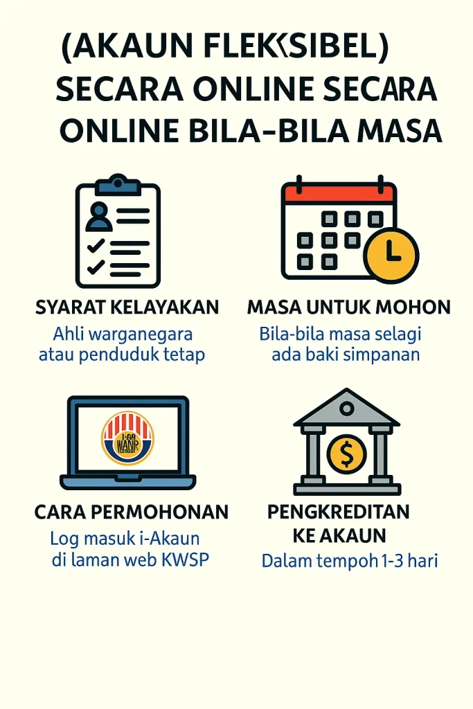 i-Akaun Fleksibel: Permohonan Online